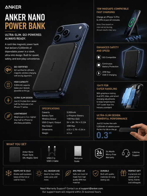 Anker Nano Power Bank - NobAdy's Favorite