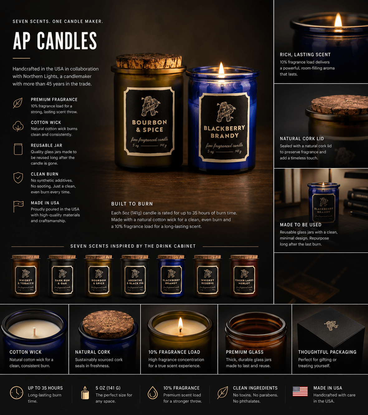 AP Candles - NobAdy's Favorite