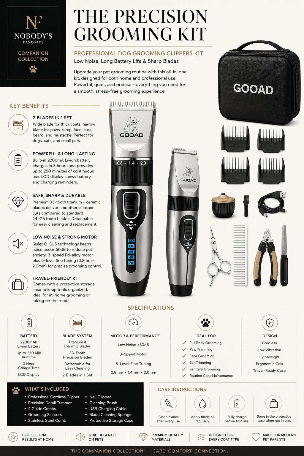 The Precision Grooming Kit - NobAdy's Favorite