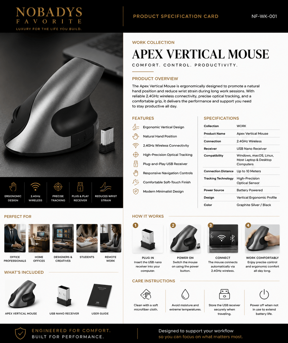 Apex Vertical Mouse - NobAdy's Favorite
