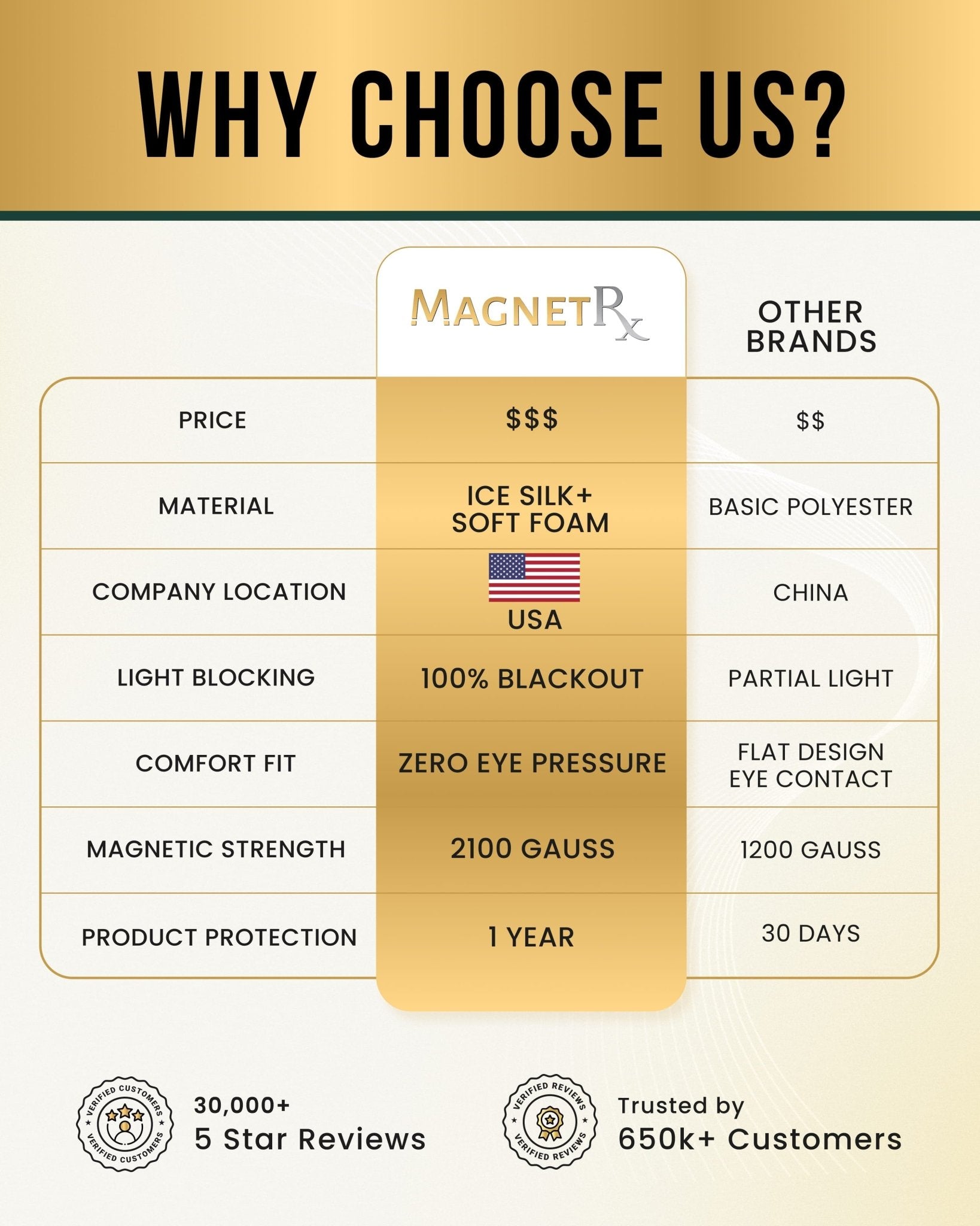Magnetic Sleep Mask - NobAdy's Favorite